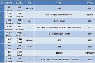 雷竞技网页版登录截图2